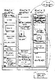 TRT-1B Rack Layout